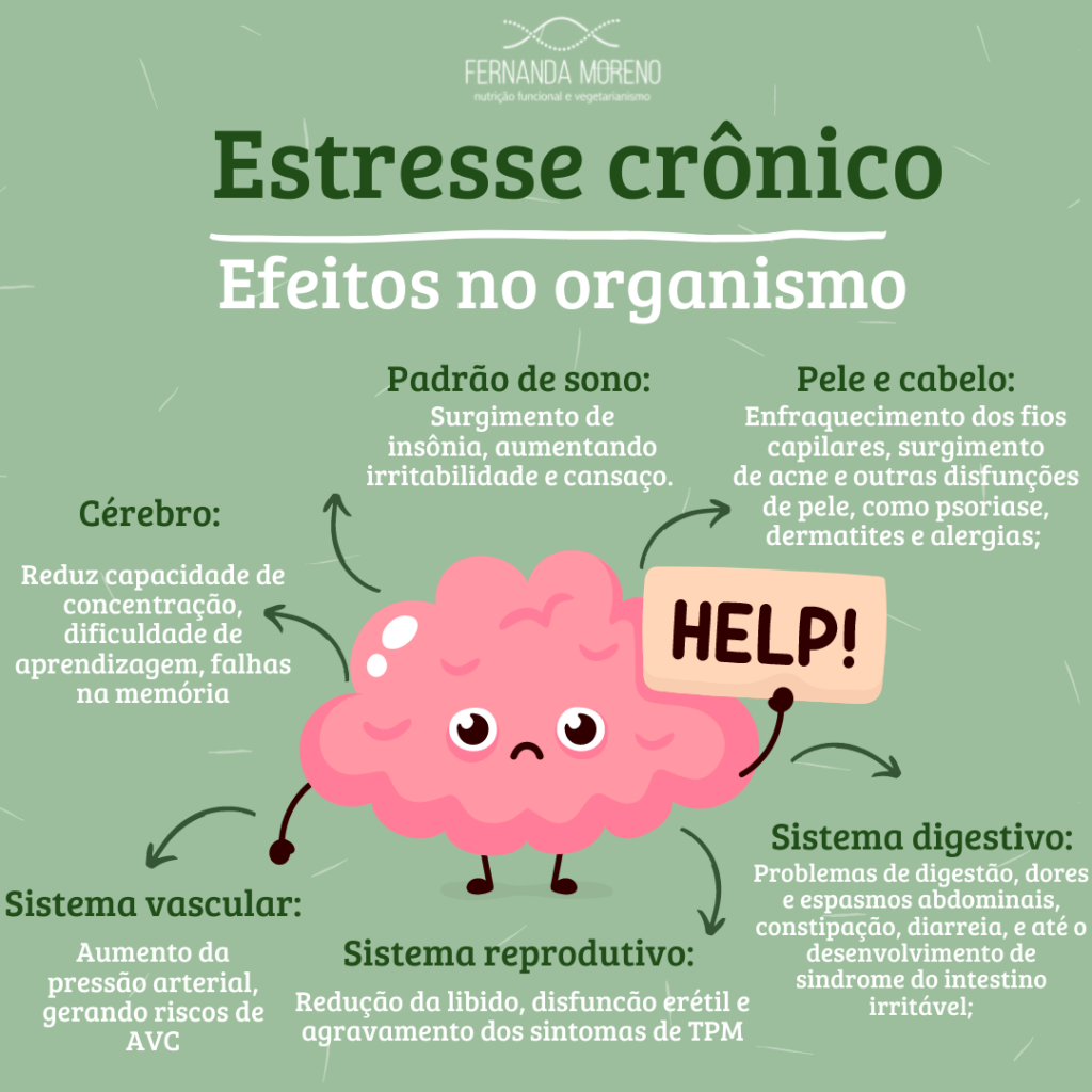 Efeitos do estresse crônico no organismo – Nutricionista Fernanda Moreno